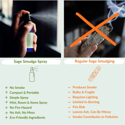 Sage Smudge Mist | Spray to Clear Unwanted Energy & Restore Balance | Smokeless Alternative | Aromatherapy | 100% Pure Essential Oils - Image 7